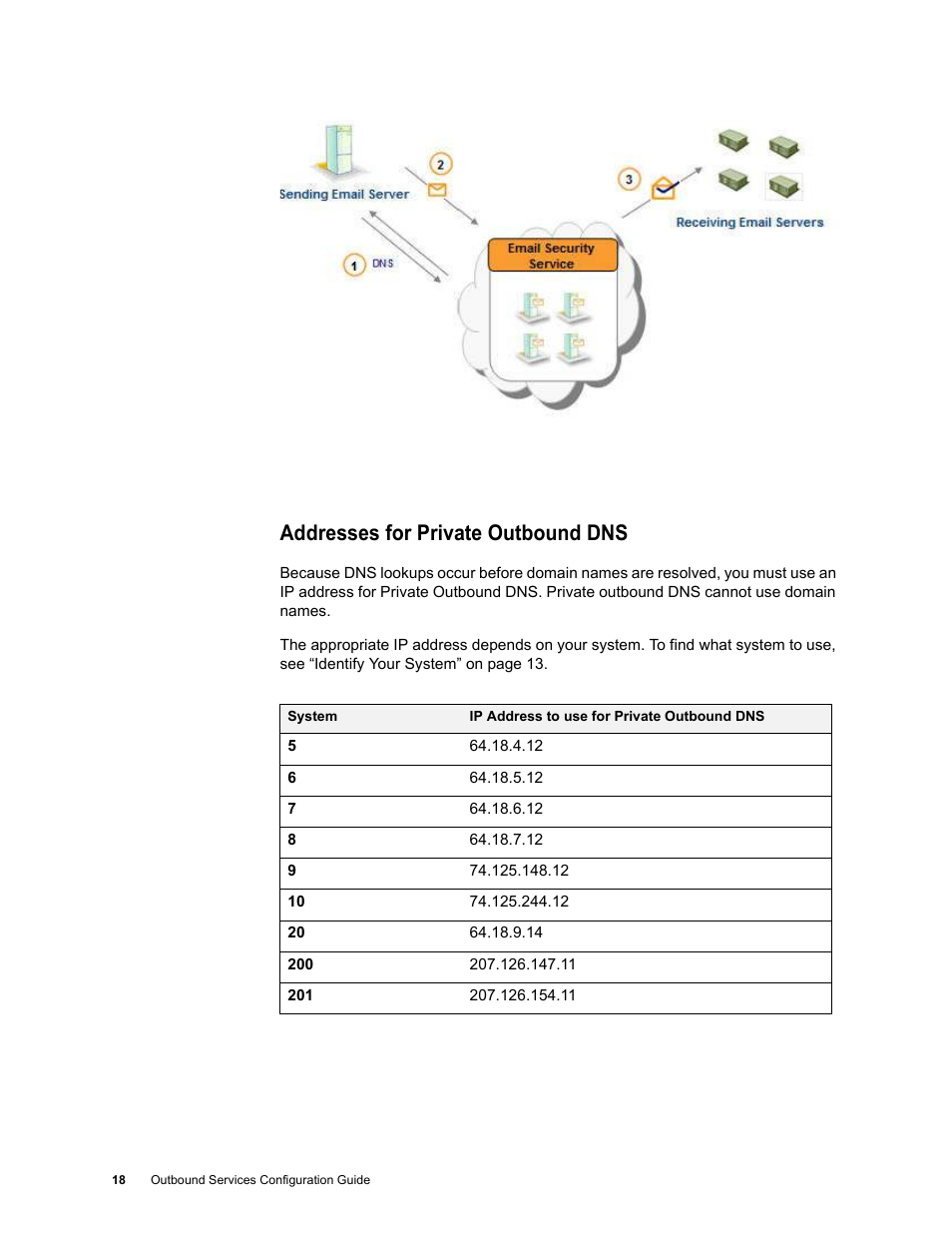 Addresses for private outbound dns | Google Outbound Services Configuration Guide User Manual | Page 17 / 128