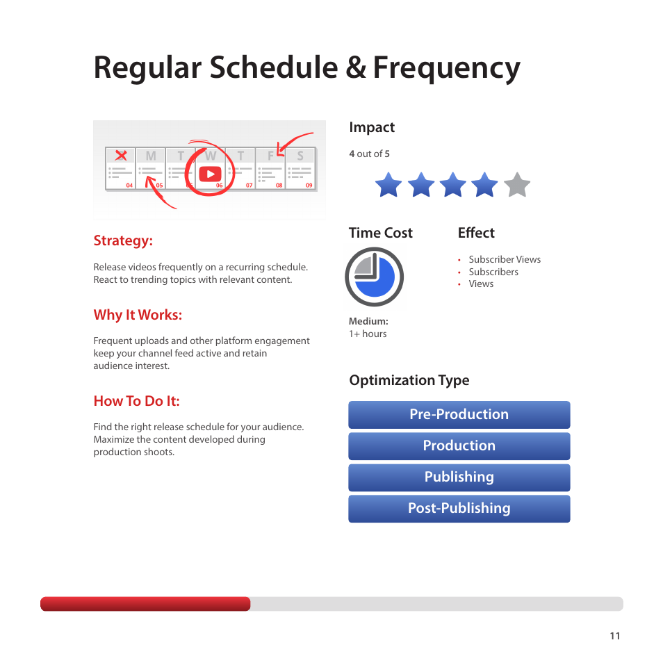 Regular schedule & frequency | Google Creator Playbook Version 4 User Manual | Page 13 / 92