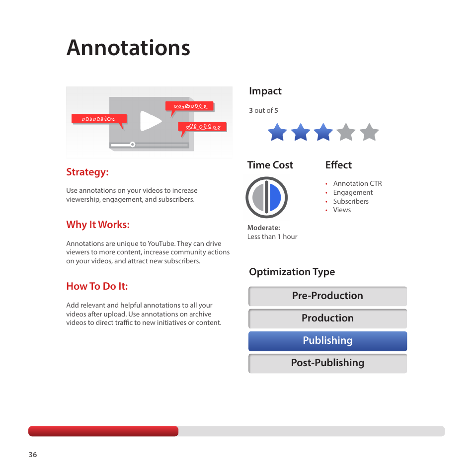 Annotations, Strategy, Why it works | How to do it, Effect, Impact | Google Creator Playbook Version 4 User Manual | Page 38 / 92