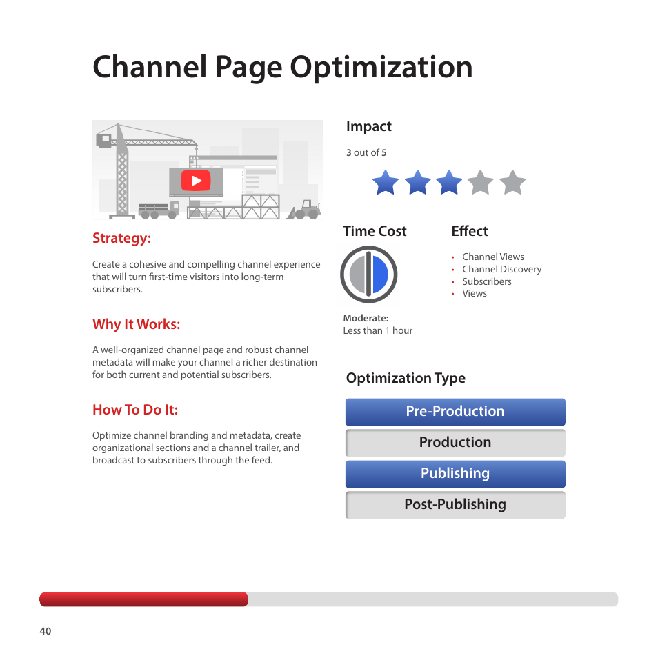 Channel page optimization, Strategy, Why it works | How to do it, Effect, Impact | Google Creator Playbook Version 4 User Manual | Page 42 / 92