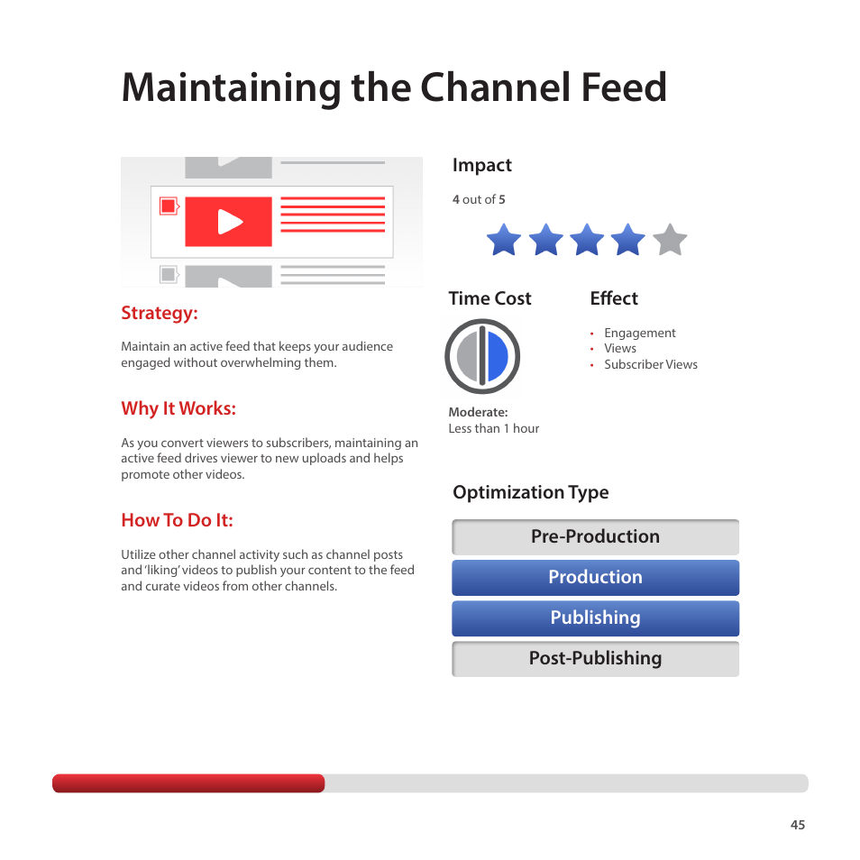 Maintaining the channel feed | Google Creator Playbook Version 4 User Manual | Page 47 / 92