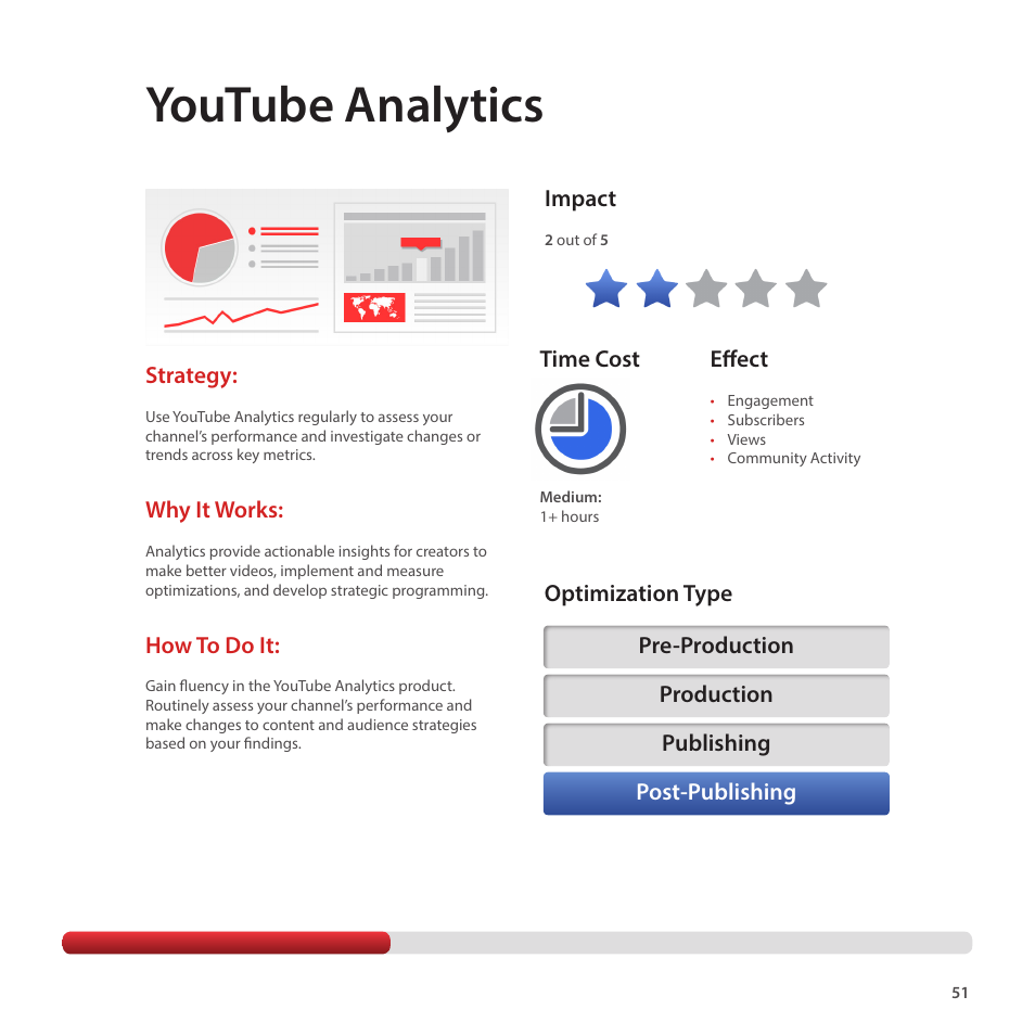 Youtube analytics, Strategy, Why it works | How to do it, Effect, Impact | Google Creator Playbook Version 4 User Manual | Page 53 / 92