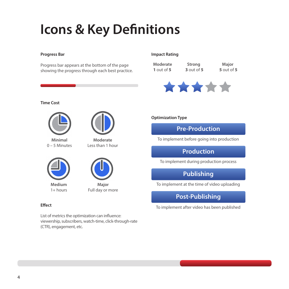 Icons & key definitions | Google Creator Playbook Version 4 User Manual | Page 6 / 92