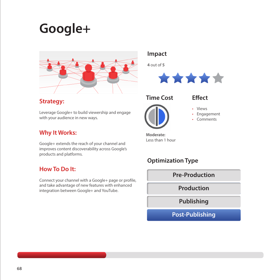Google | Google Creator Playbook Version 4 User Manual | Page 70 / 92