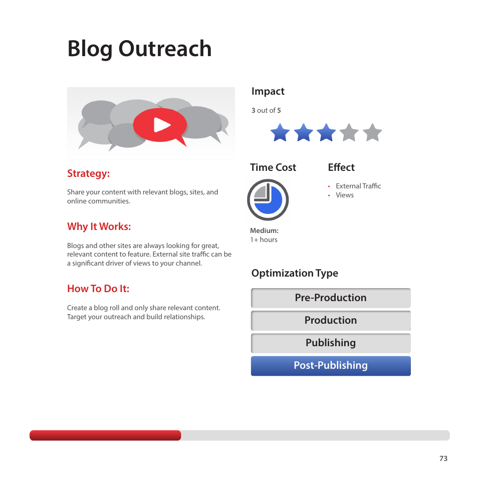 Blog outreach | Google Creator Playbook Version 4 User Manual | Page 75 / 92