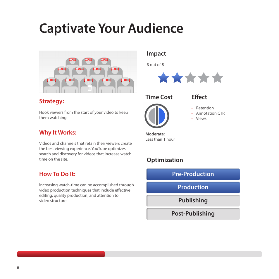 Captivate your audience, Strategy, Why it works | How to do it, Effect, Impact | Google Creator Playbook Version 4 User Manual | Page 8 / 92