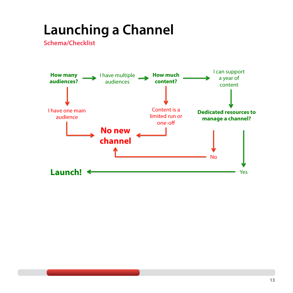 Launching a channel, No new channel, Launch | Google YouTube Creator Playbook Guide Media Companies User Manual | Page 13 / 35