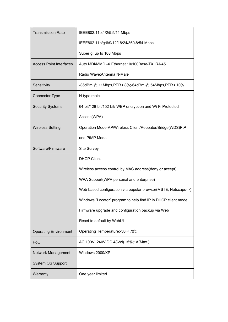 APM ABR-2410gM User Manual | Page 2 / 3