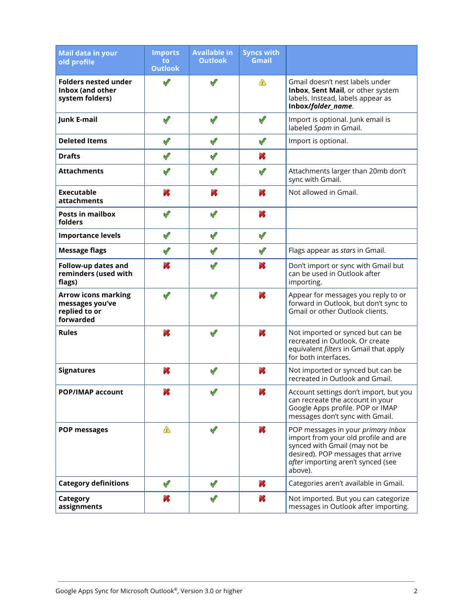 Google Apps Sync for Microsoft Outlook User Manual | Page 2 / 7