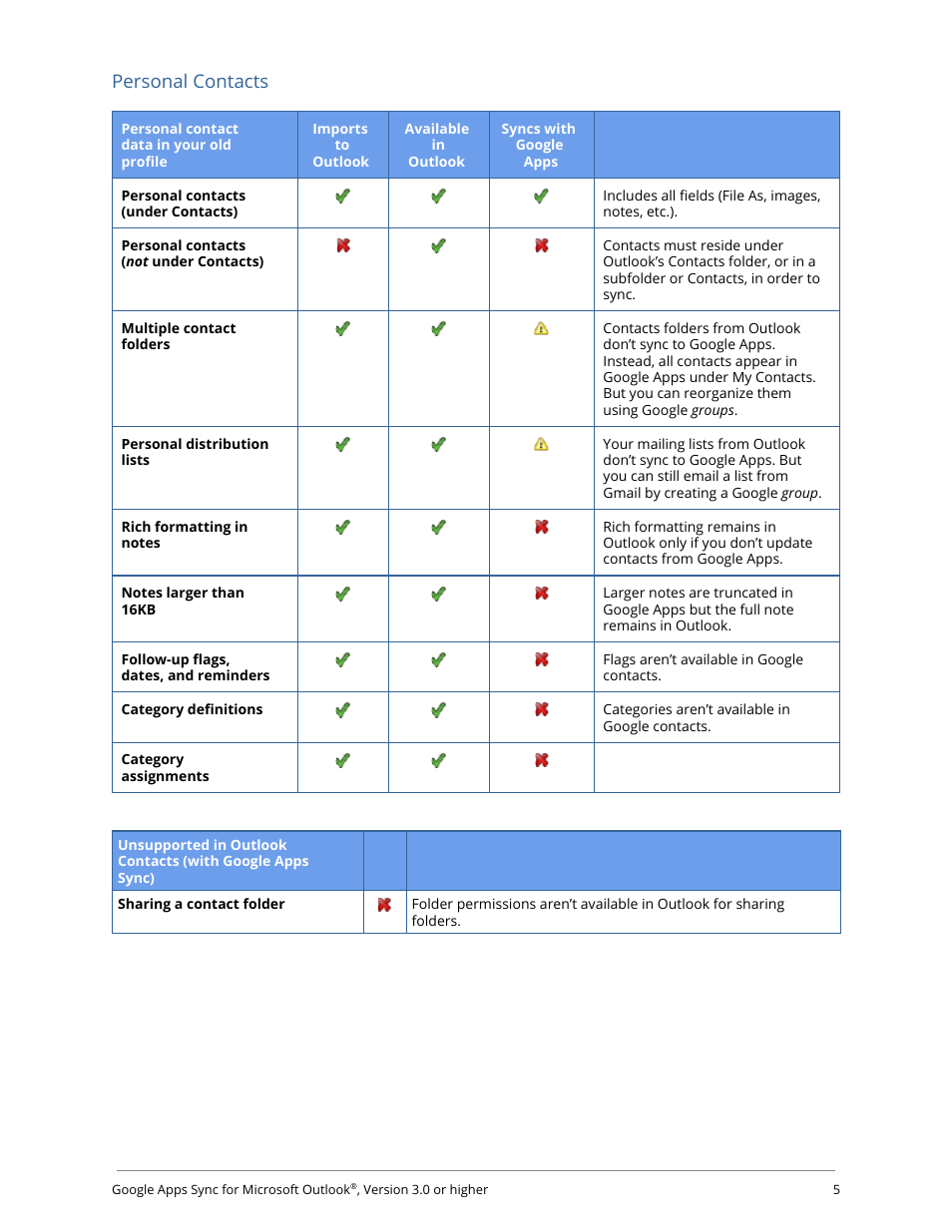 Personal contacts | Google Apps Sync for Microsoft Outlook User Manual | Page 5 / 7