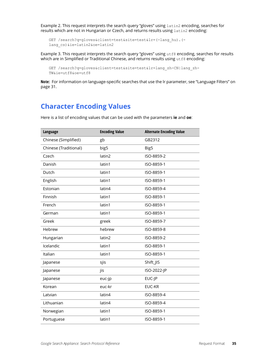 Character encoding values | Google Search Appliance Protocol Reference User Manual | Page 35 / 116