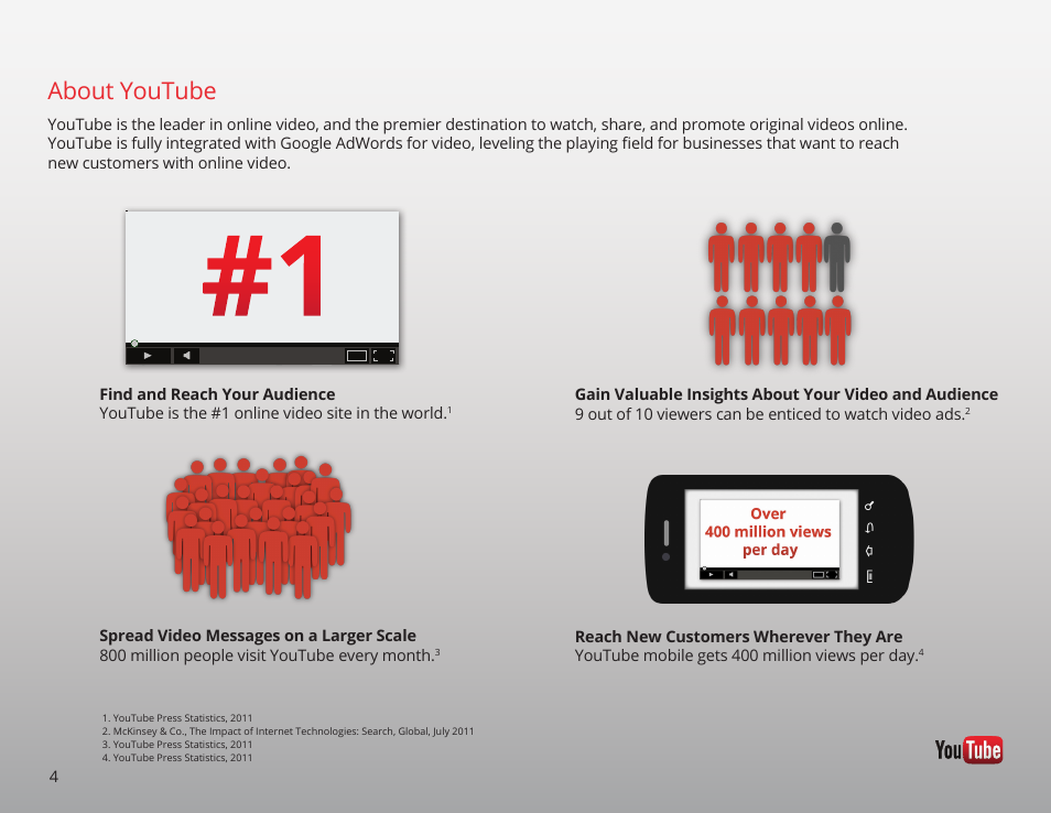 About youtube | Google GROW YOUR BUSINESS WITH YOUTUBE A Step-by-Step Guide User Manual | Page 4 / 122