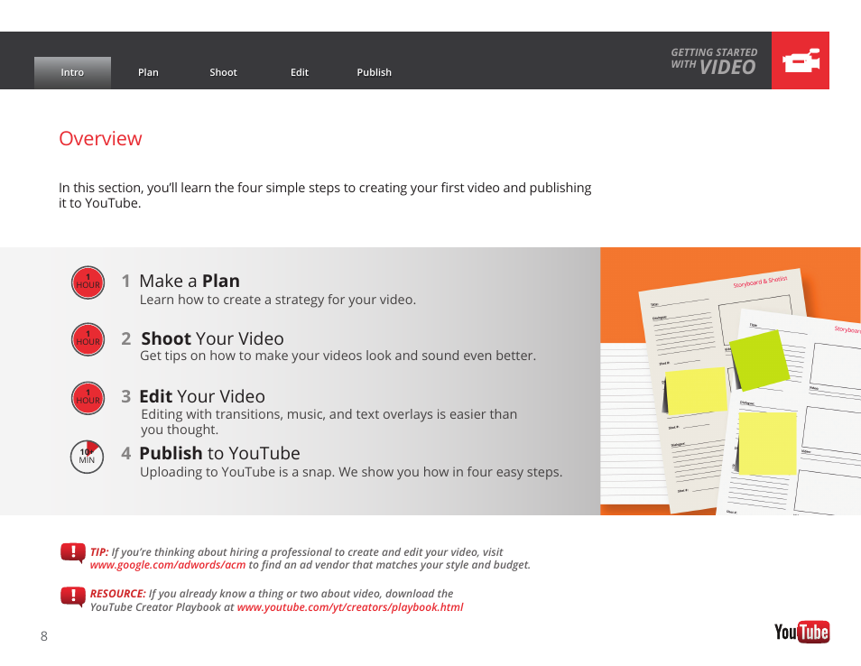 Video, Overview, Make a plan 2 | Shoot your video 3, Edit your video 4, Publish to youtube | Google GROW YOUR BUSINESS WITH YOUTUBE A Step-by-Step Guide User Manual | Page 8 / 122