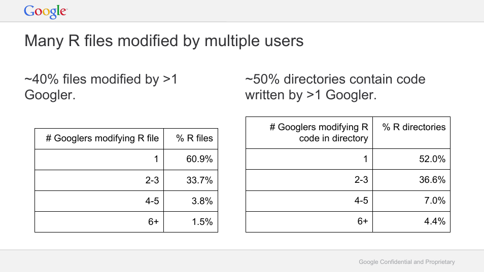 Many r files modified by multiple users | Google RLint: Reformatting R Code to Follow the Google Style Guide User Manual | Page 4 / 19