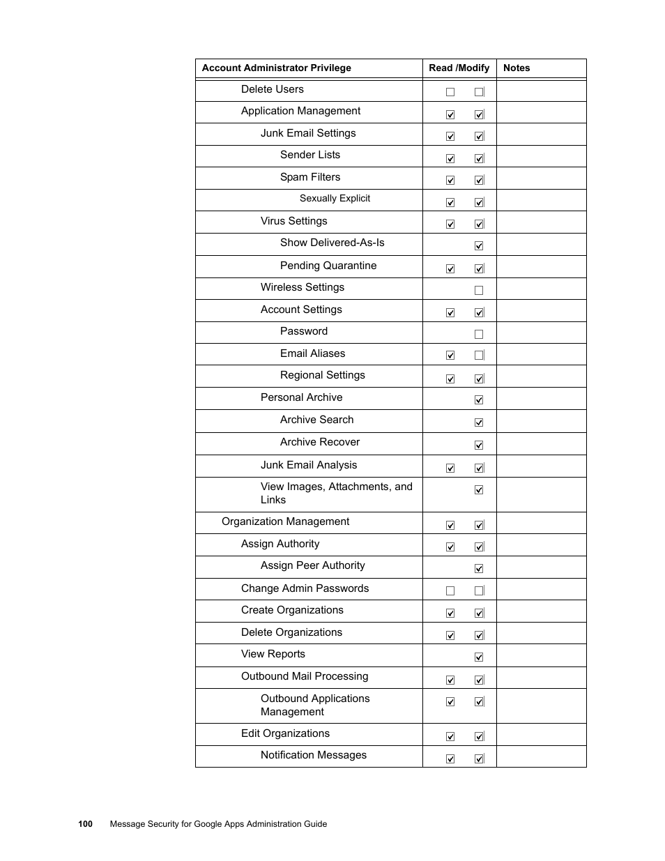 Google Message Security for Google Apps Administration Guide User Manual | Page 100 / 418
