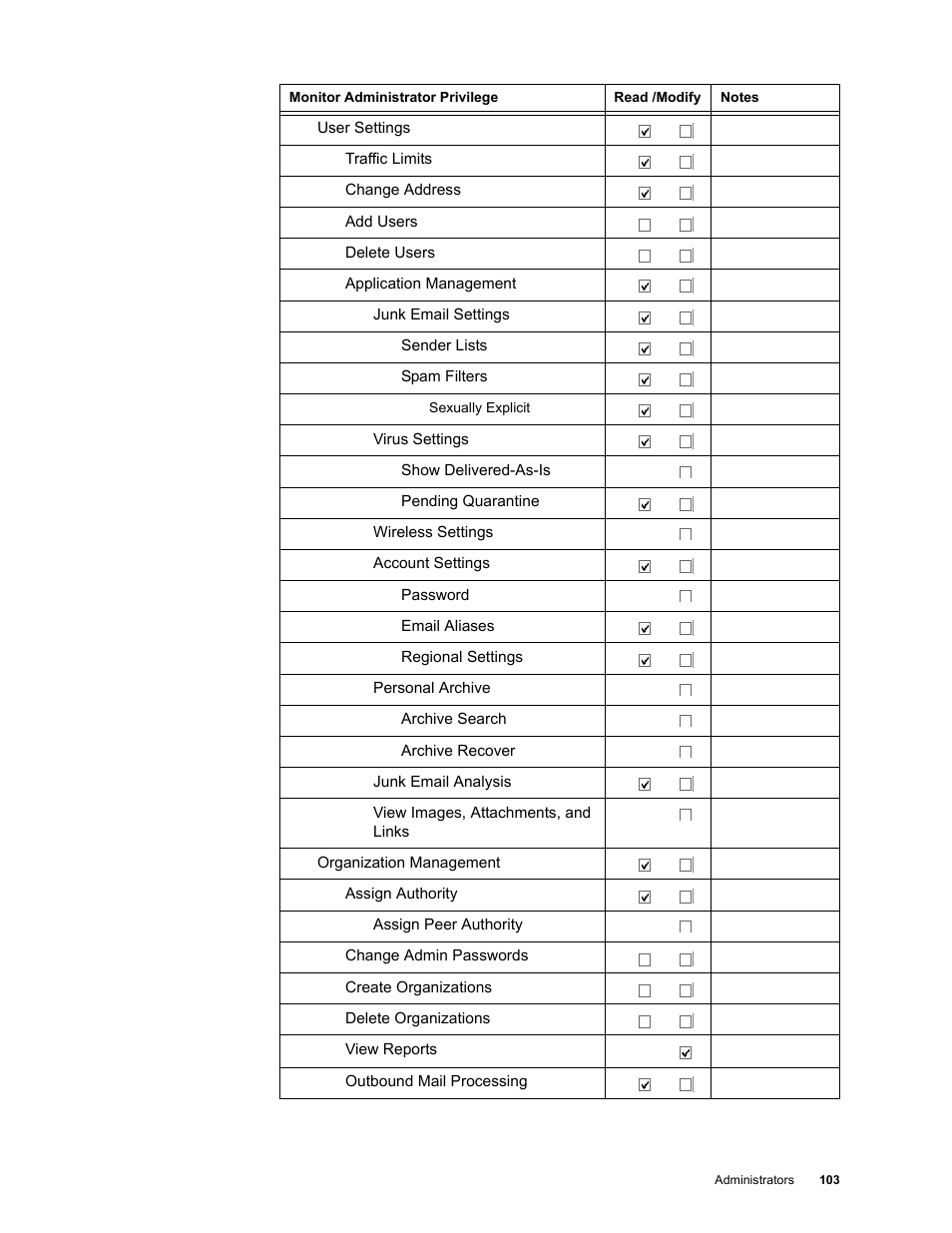 Google Message Security for Google Apps Administration Guide User Manual | Page 103 / 418
