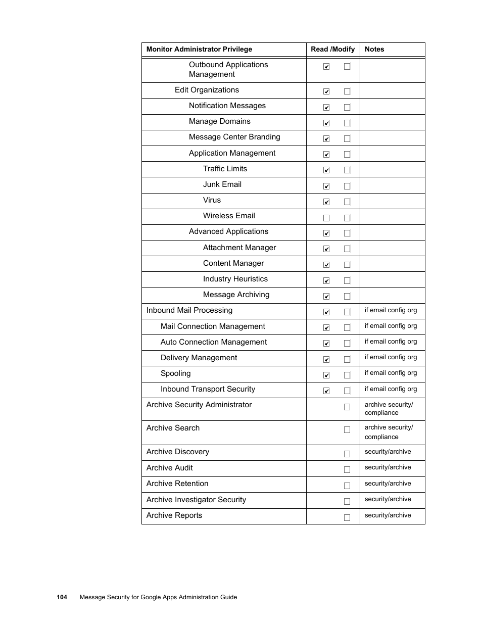 Google Message Security for Google Apps Administration Guide User Manual | Page 104 / 418