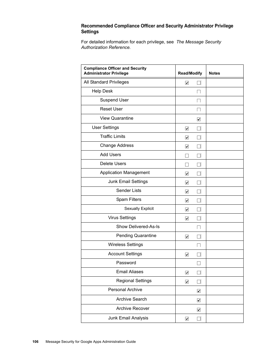 Google Message Security for Google Apps Administration Guide User Manual | Page 106 / 418