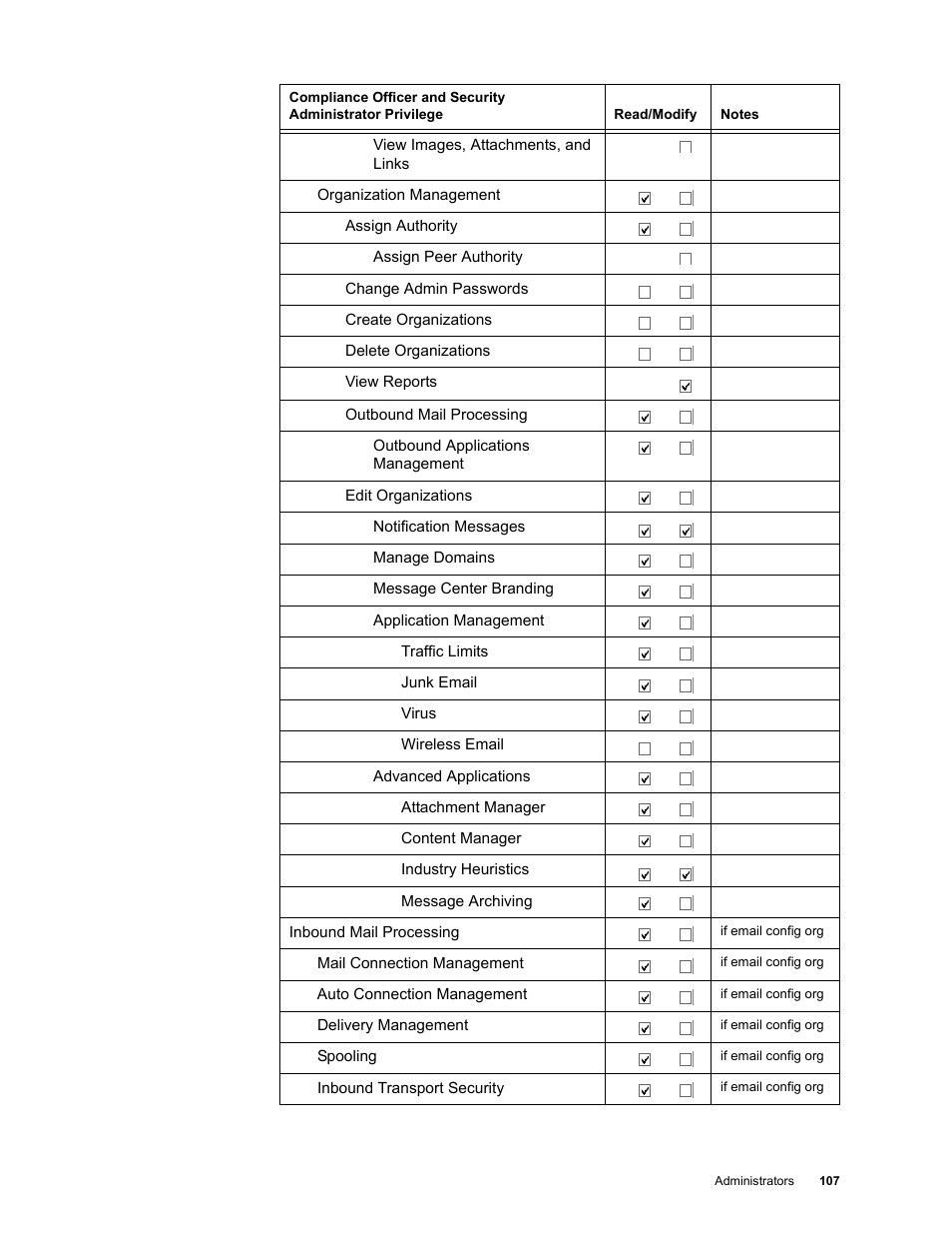Google Message Security for Google Apps Administration Guide User Manual | Page 107 / 418