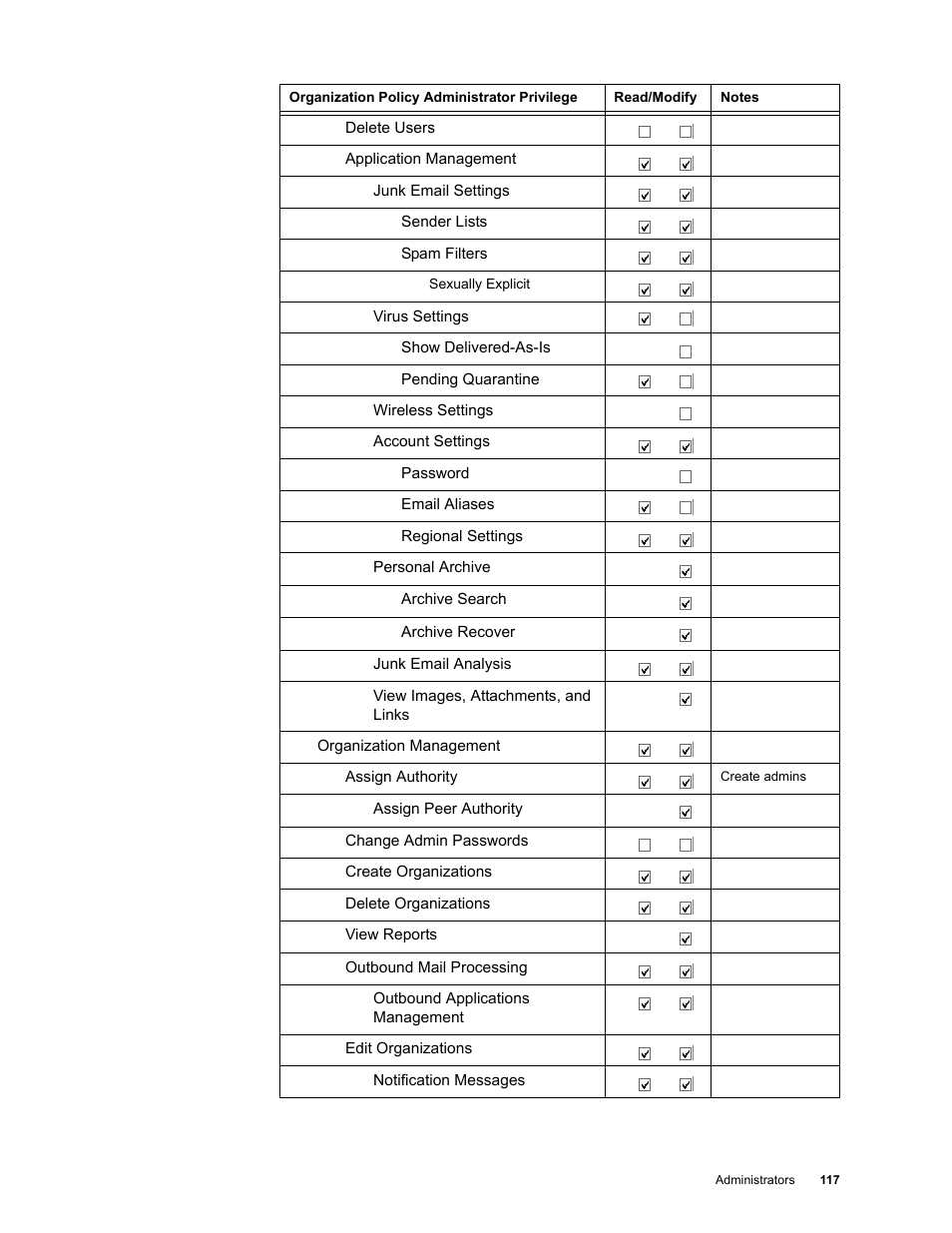 Google Message Security for Google Apps Administration Guide User Manual | Page 117 / 418