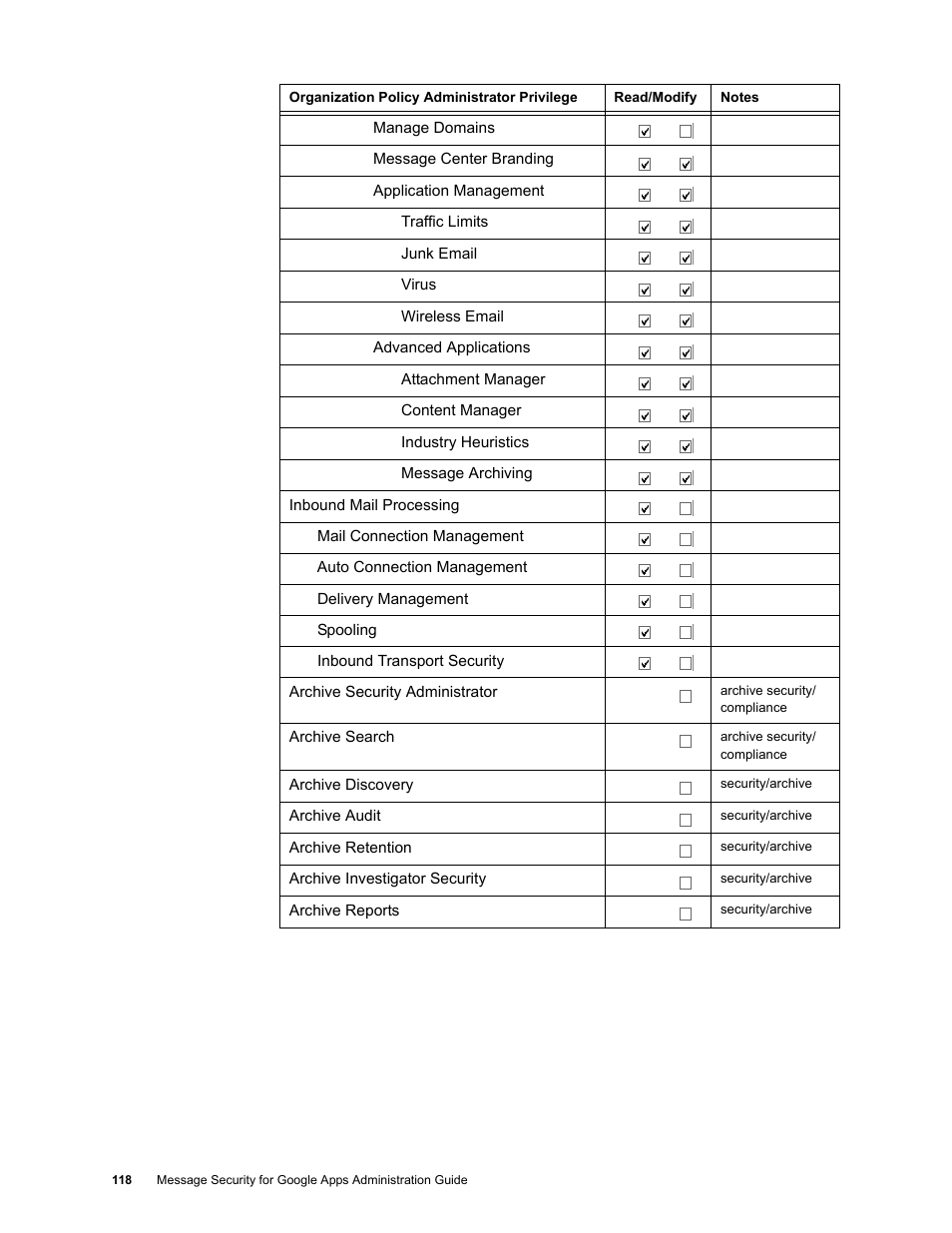 Google Message Security for Google Apps Administration Guide User Manual | Page 118 / 418