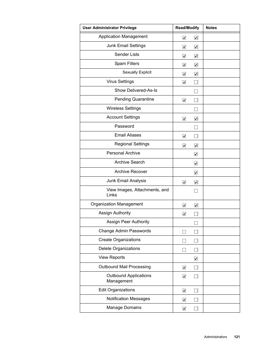 Google Message Security for Google Apps Administration Guide User Manual | Page 121 / 418