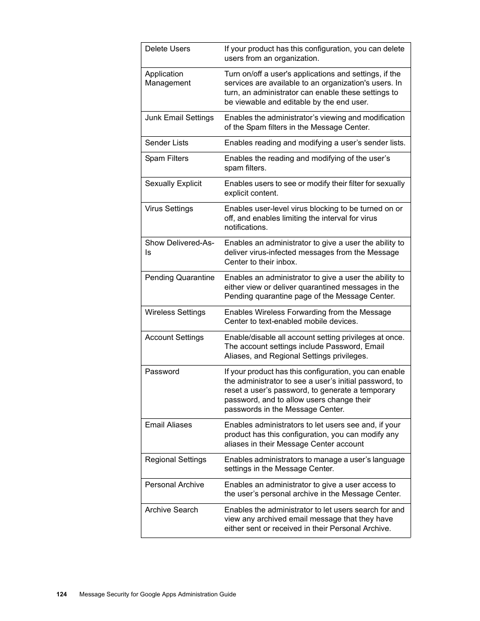 Google Message Security for Google Apps Administration Guide User Manual | Page 124 / 418