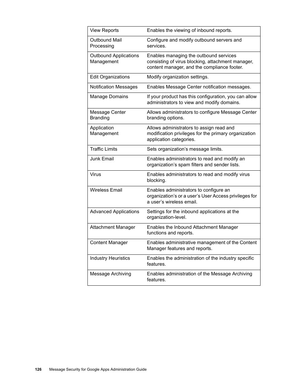 Google Message Security for Google Apps Administration Guide User Manual | Page 126 / 418