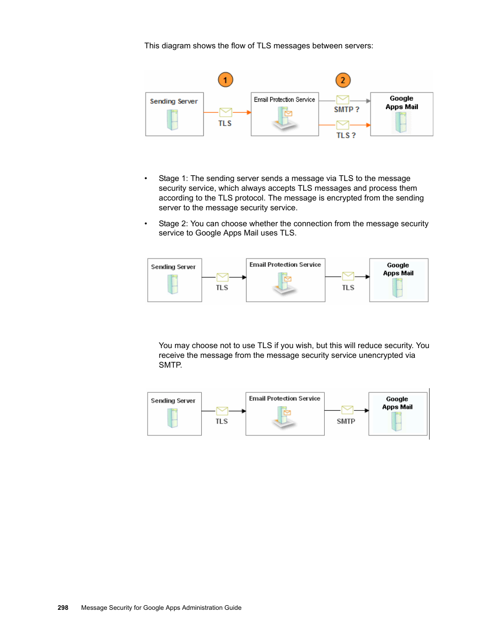 Google Message Security for Google Apps Administration Guide User Manual | Page 298 / 418