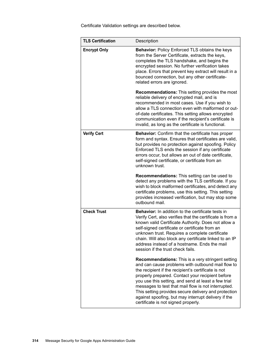 Google Message Security for Google Apps Administration Guide User Manual | Page 314 / 418