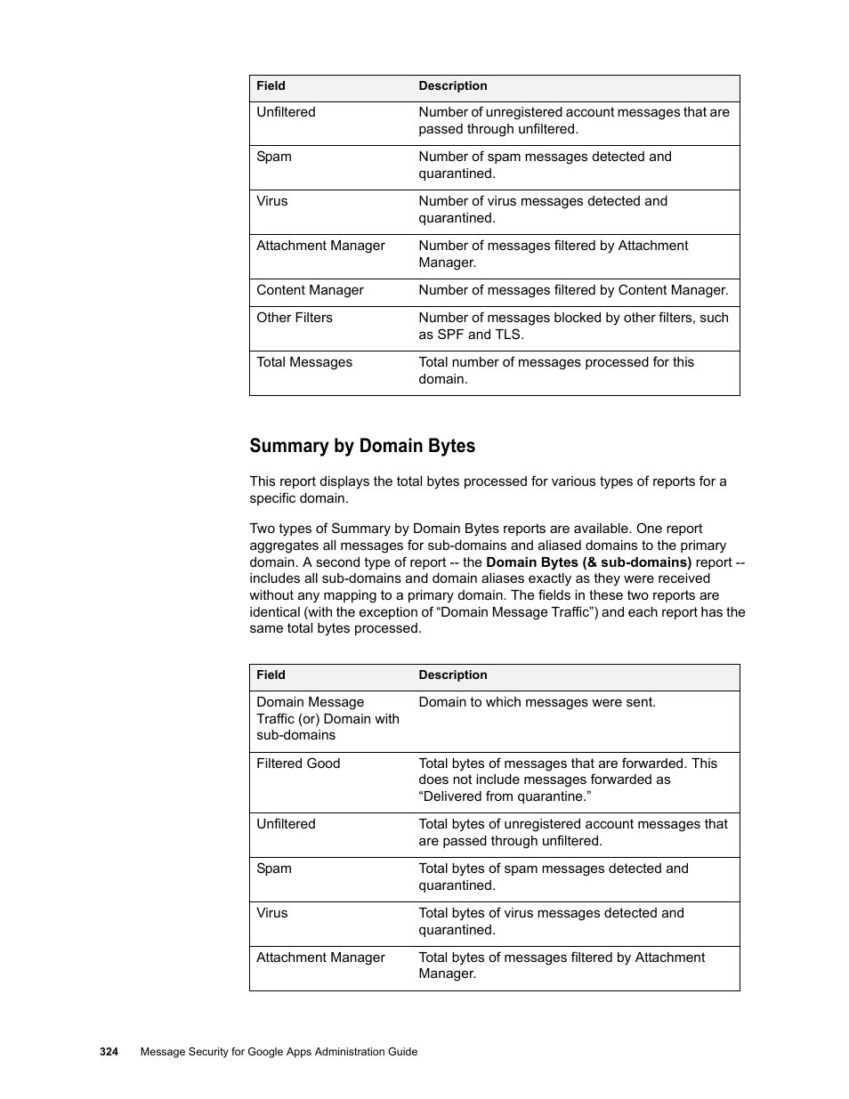 Summary by domain bytes | Google Message Security for Google Apps Administration Guide User Manual | Page 324 / 418