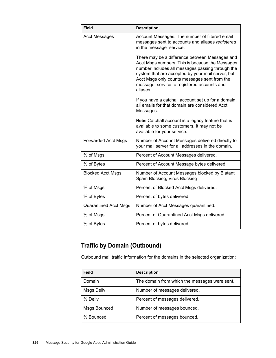 Traffic by domain (outbound) | Google Message Security for Google Apps Administration Guide User Manual | Page 326 / 418