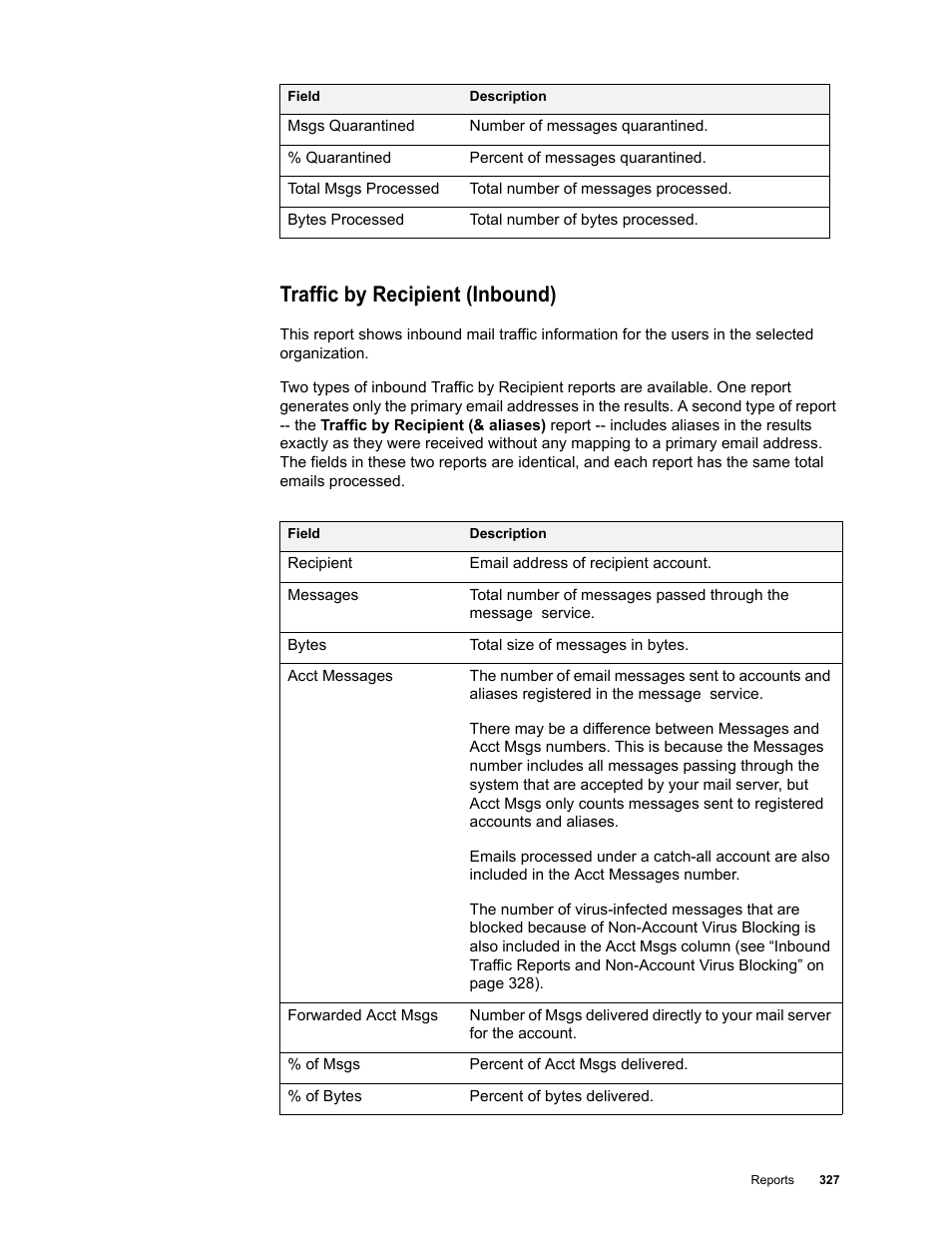 Traffic by recipient (inbound) | Google Message Security for Google Apps Administration Guide User Manual | Page 327 / 418