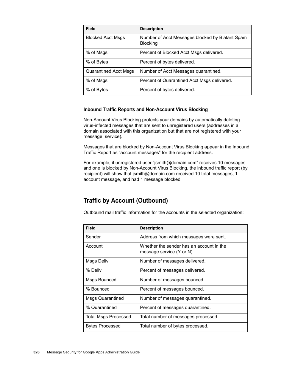 Traffic by account (outbound) | Google Message Security for Google Apps Administration Guide User Manual | Page 328 / 418