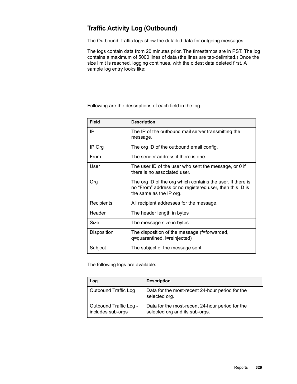 Traffic activity log (outbound) | Google Message Security for Google Apps Administration Guide User Manual | Page 329 / 418