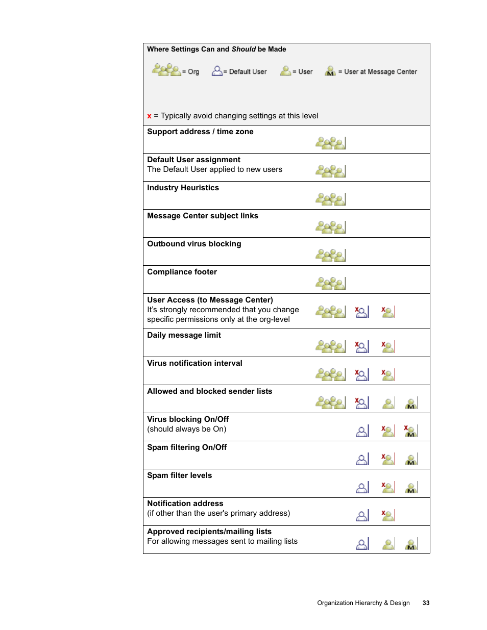Google Message Security for Google Apps Administration Guide User Manual | Page 33 / 418