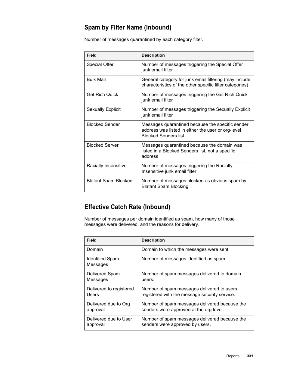 Spam by filter name (inbound), Effective catch rate (inbound) | Google Message Security for Google Apps Administration Guide User Manual | Page 331 / 418