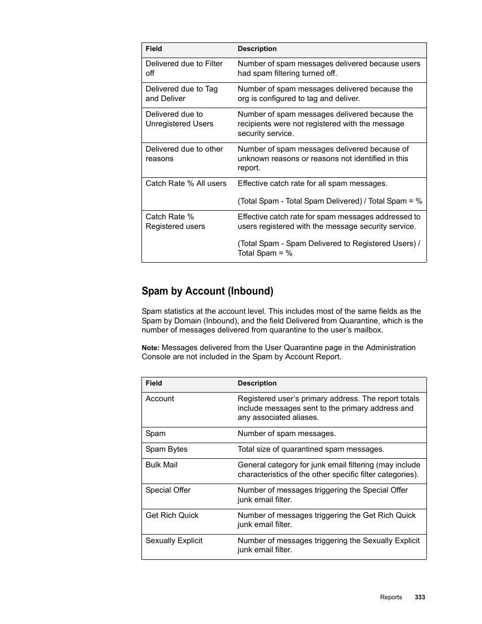 Spam by account (inbound) | Google Message Security for Google Apps Administration Guide User Manual | Page 333 / 418