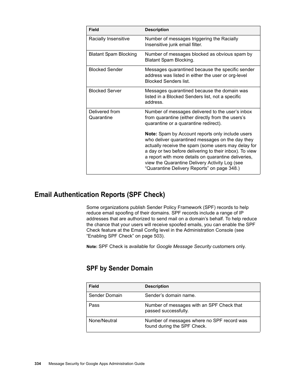 Email authentication reports (spf check), Spf by sender domain | Google Message Security for Google Apps Administration Guide User Manual | Page 334 / 418