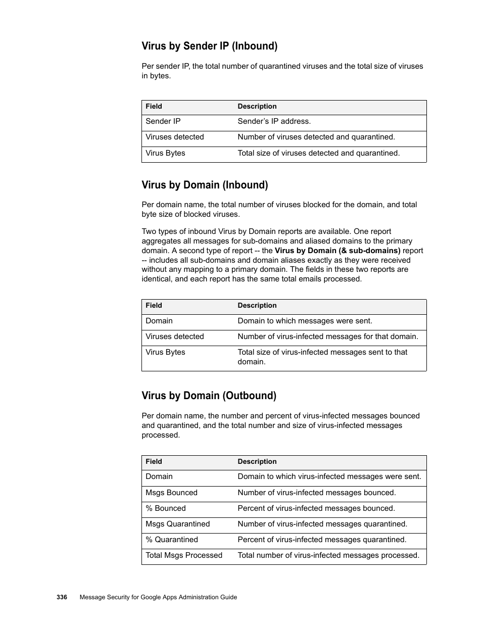 Virus by sender ip (inbound), Virus by domain (inbound), Virus by domain (outbound) | Google Message Security for Google Apps Administration Guide User Manual | Page 336 / 418