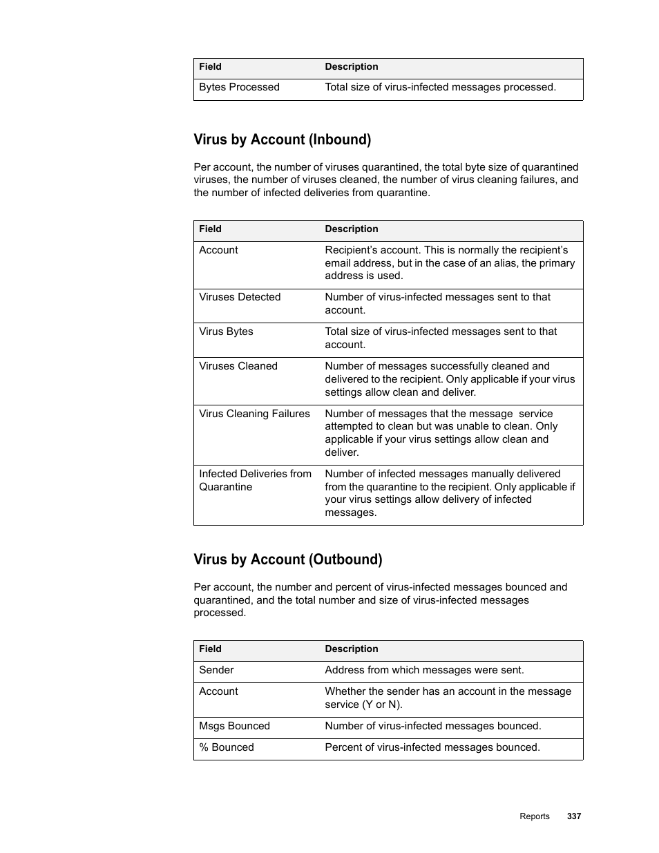 Virus by account (inbound), Virus by account (outbound) | Google Message Security for Google Apps Administration Guide User Manual | Page 337 / 418