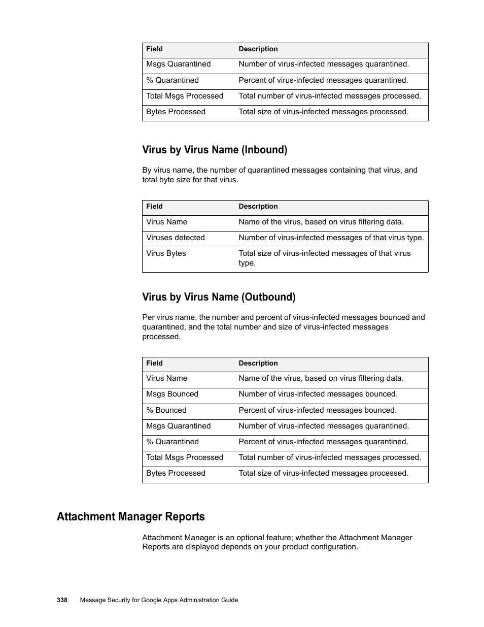 Virus by virus name (inbound), Virus by virus name (outbound), Attachment manager reports | Google Message Security for Google Apps Administration Guide User Manual | Page 338 / 418