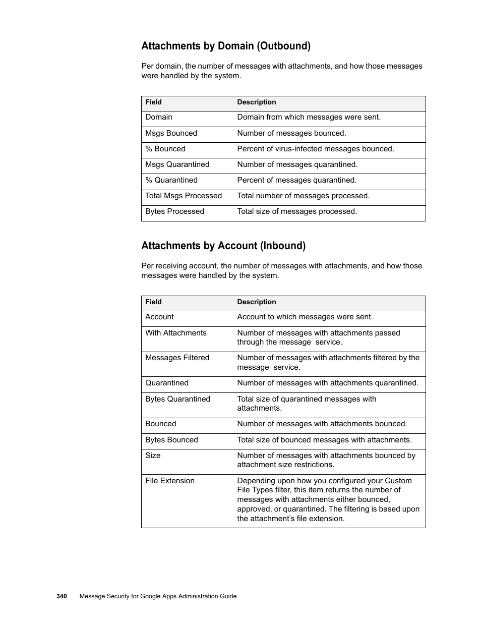 Attachments by domain (outbound), Attachments by account (inbound) | Google Message Security for Google Apps Administration Guide User Manual | Page 340 / 418