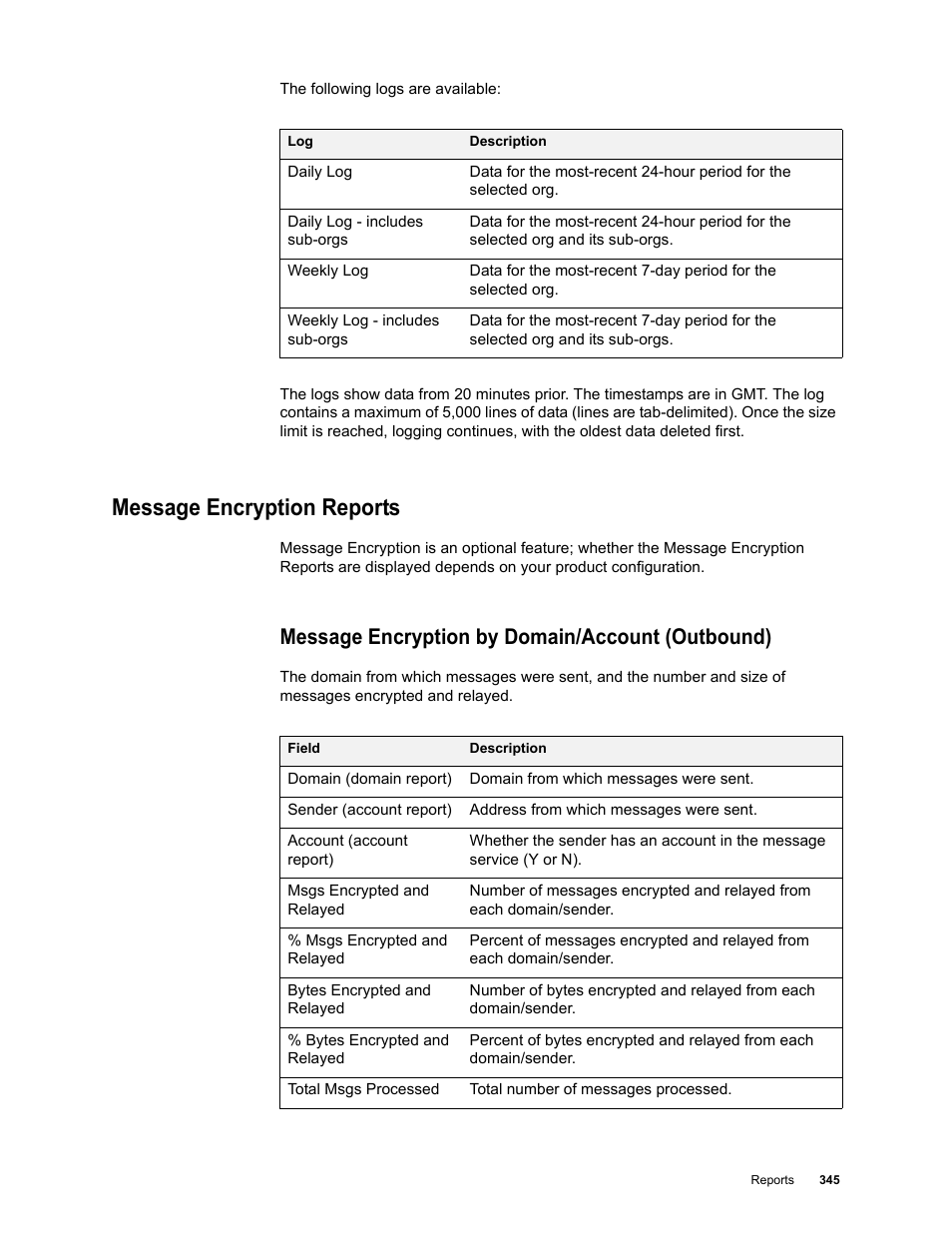 Message encryption reports, Message encryption by domain/account (outbound) | Google Message Security for Google Apps Administration Guide User Manual | Page 345 / 418