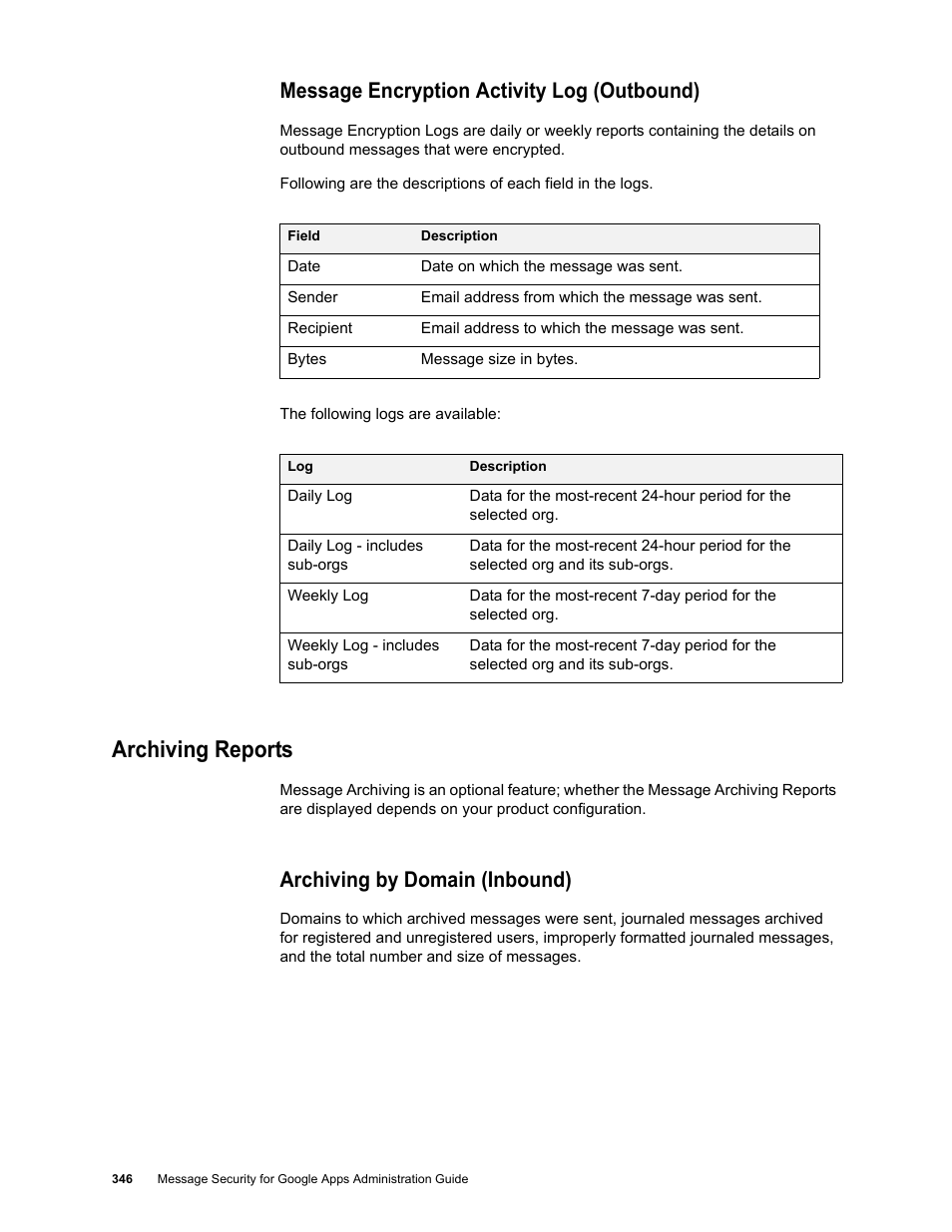 Message encryption activity log (outbound), Archiving reports, Archiving by domain (inbound) | Google Message Security for Google Apps Administration Guide User Manual | Page 346 / 418