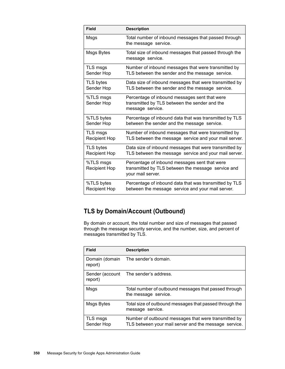 Tls by domain/account (outbound) | Google Message Security for Google Apps Administration Guide User Manual | Page 350 / 418