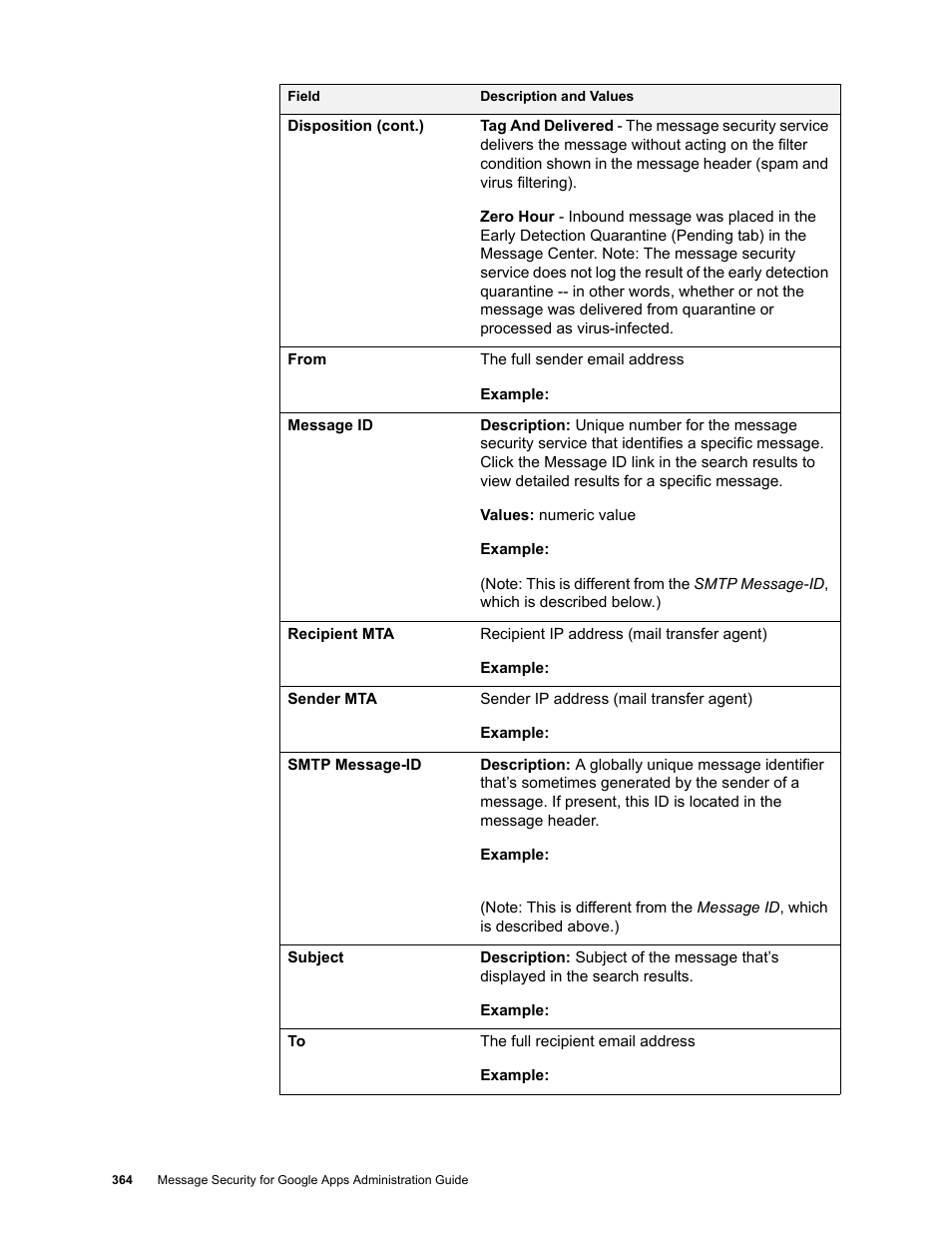Google Message Security for Google Apps Administration Guide User Manual | Page 364 / 418