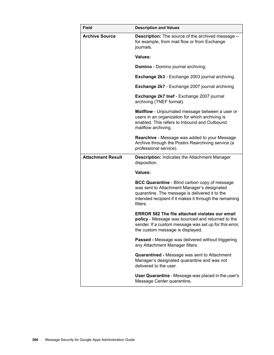 Google Message Security for Google Apps Administration Guide User Manual | Page 366 / 418