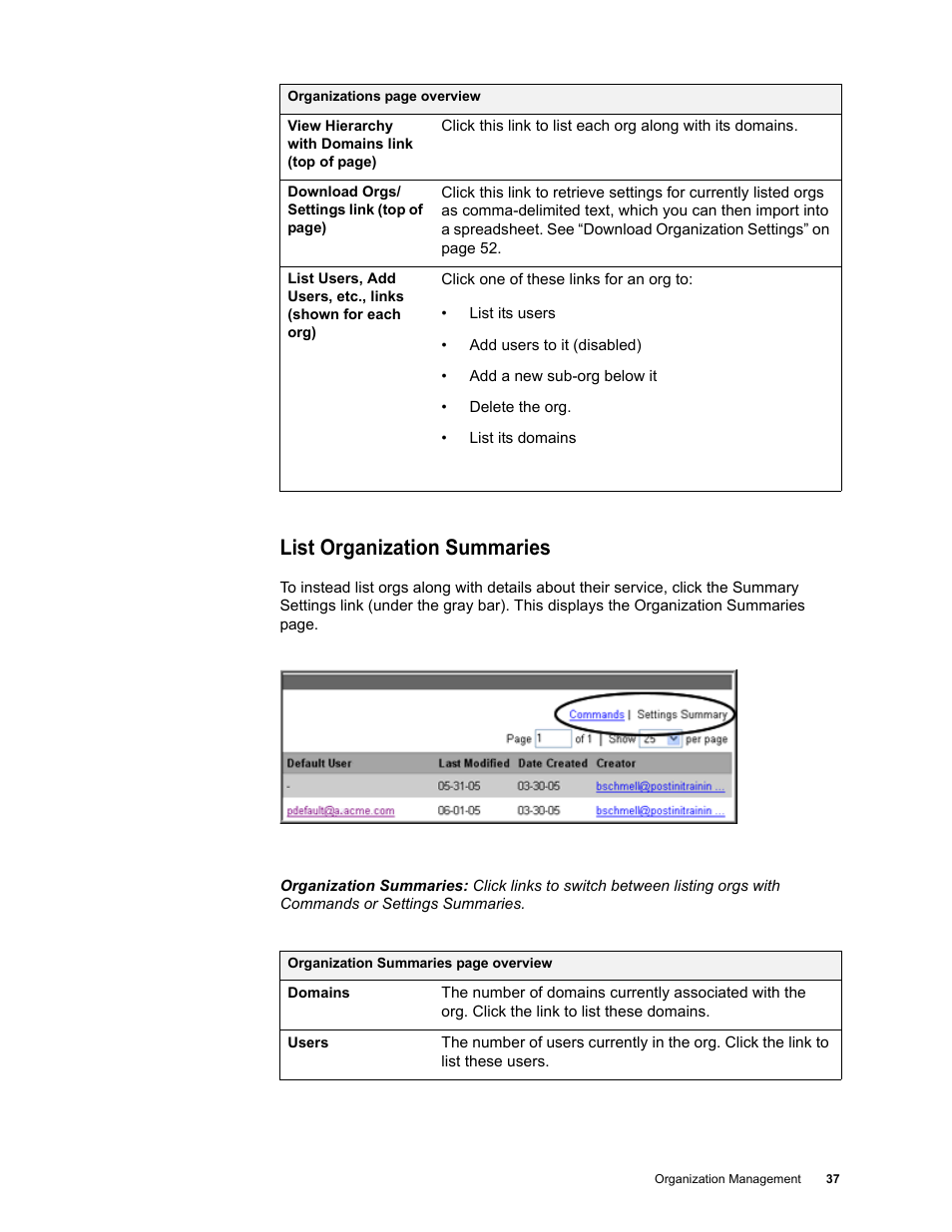 List organization summaries | Google Message Security for Google Apps Administration Guide User Manual | Page 37 / 418