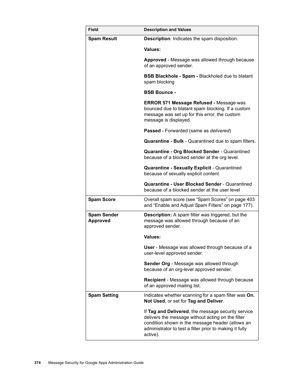 Google Message Security for Google Apps Administration Guide User Manual | Page 374 / 418